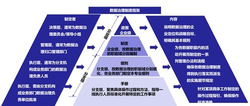 數據治理的框架與核心內容 軟件開發中的關鍵路徑